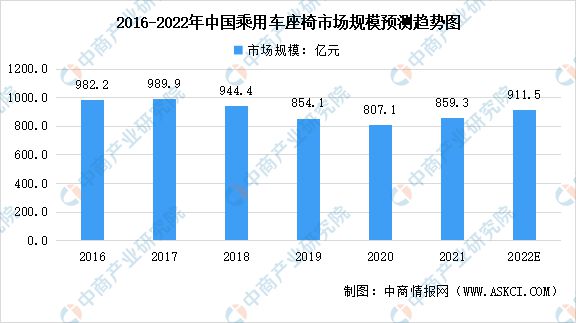 汽车品牌如何分，从历史、技术、市场等方面剖析各大品牌的竞争优势和定位