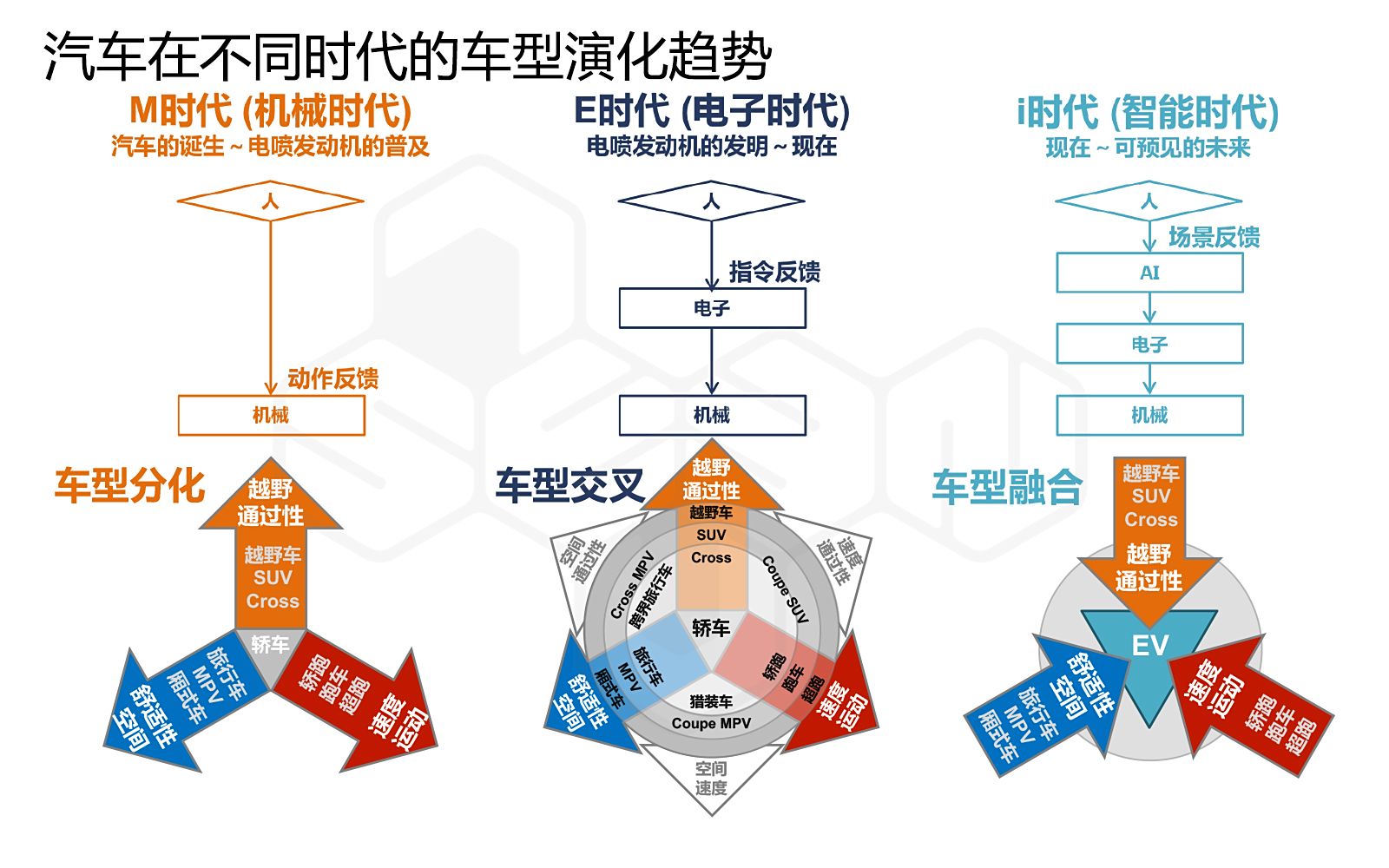  汽车品牌沟通技术的演变与未来趋势