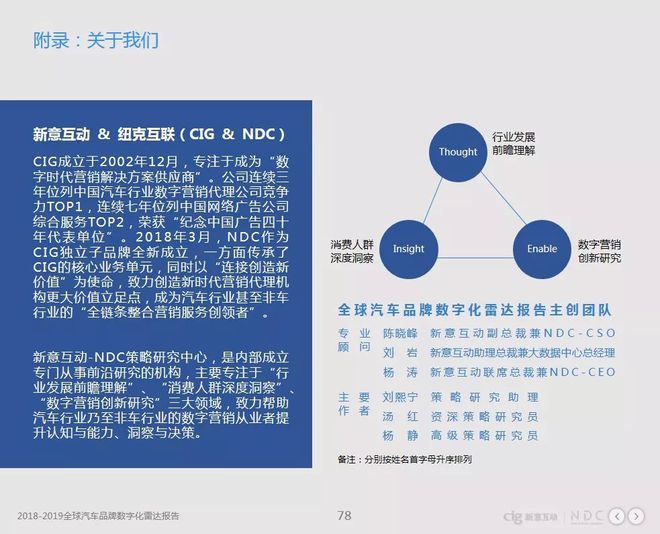  汽车品牌沟通技术的演变与未来趋势