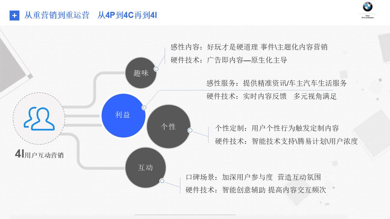  汽车品牌沟通技术的演变与未来趋势