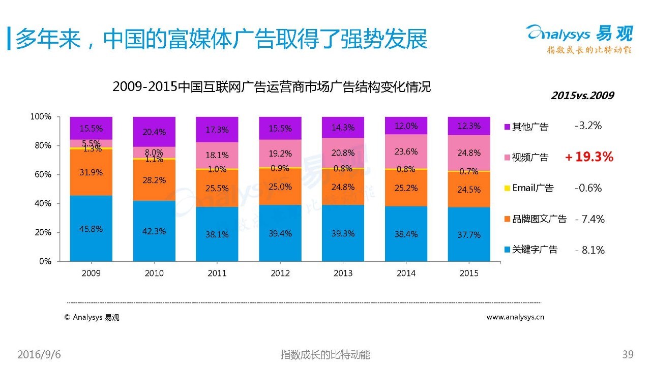 汽车品牌化模式，发展趋势、挑战与机遇