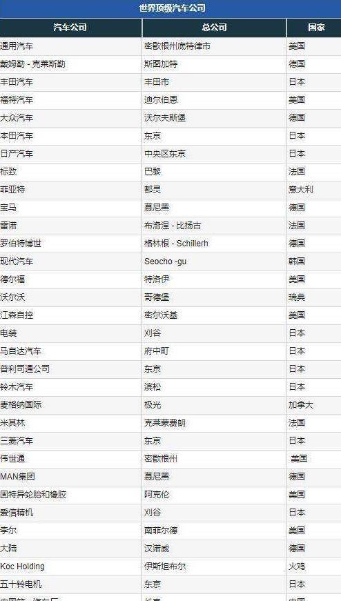 海外汽车品牌评级，全球顶尖汽车品牌实力解析