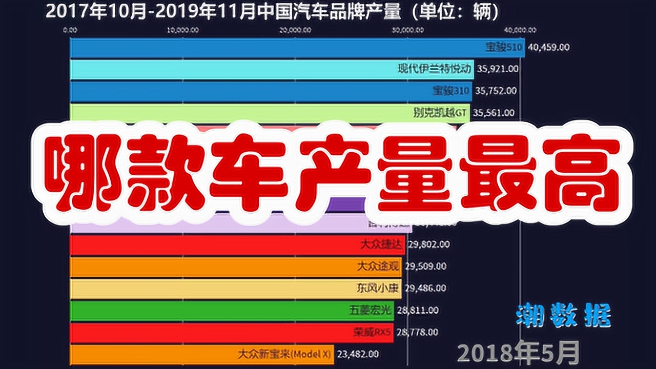 汽车品牌产量排行