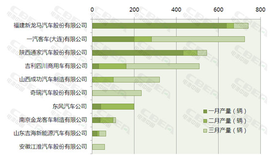 汽车品牌产量排行