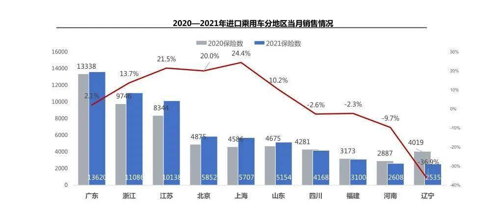 汽车品牌销售主力，市场竞争的制胜关键