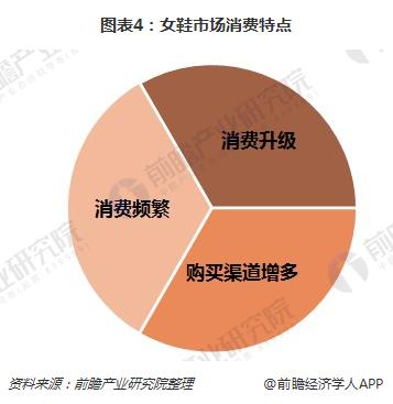 汽车品牌销售主力，市场竞争的制胜关键