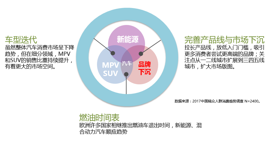 汽车品牌销售主力，市场竞争的制胜关键