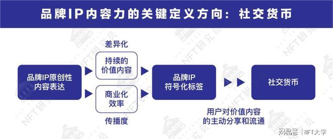 汽车品牌IP授权，探索未来的合作模式