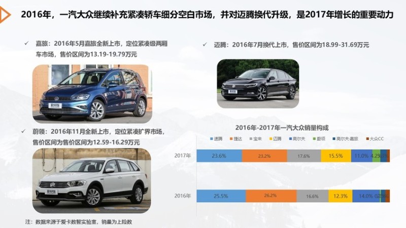 中德汽车品牌分析，竞争优势与市场定位