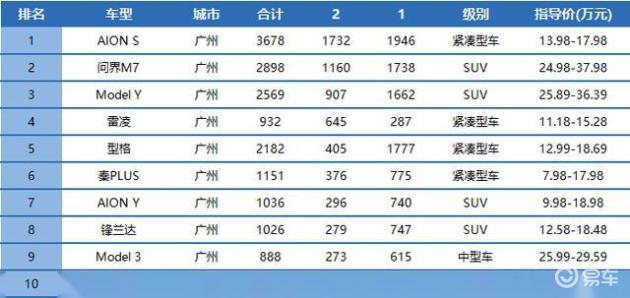 梅州汽车品牌份额