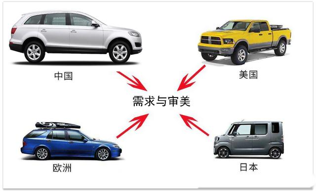 汽车品牌解析大全，探索世界各大汽车品牌的起源、发展与特色