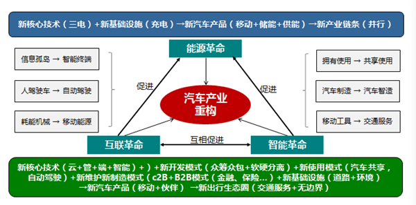 汽车品牌经济意义，探索汽车产业的价值链与竞争格局