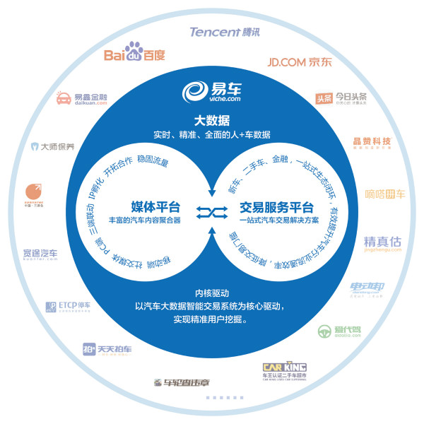 汽车品牌公司关系，共生、竞争与合作的交织