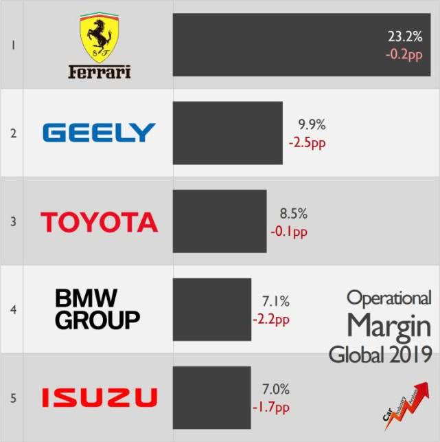 揭秘成本最高的汽车品牌，为何它们的价格令人咋舌？