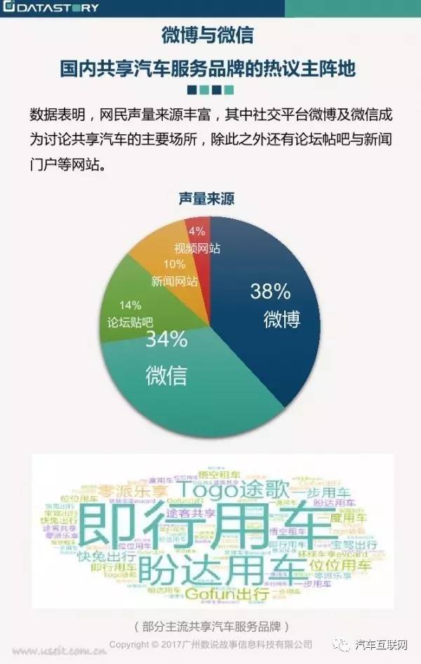 保持汽车品牌调性——实现卓越用户体验的关键