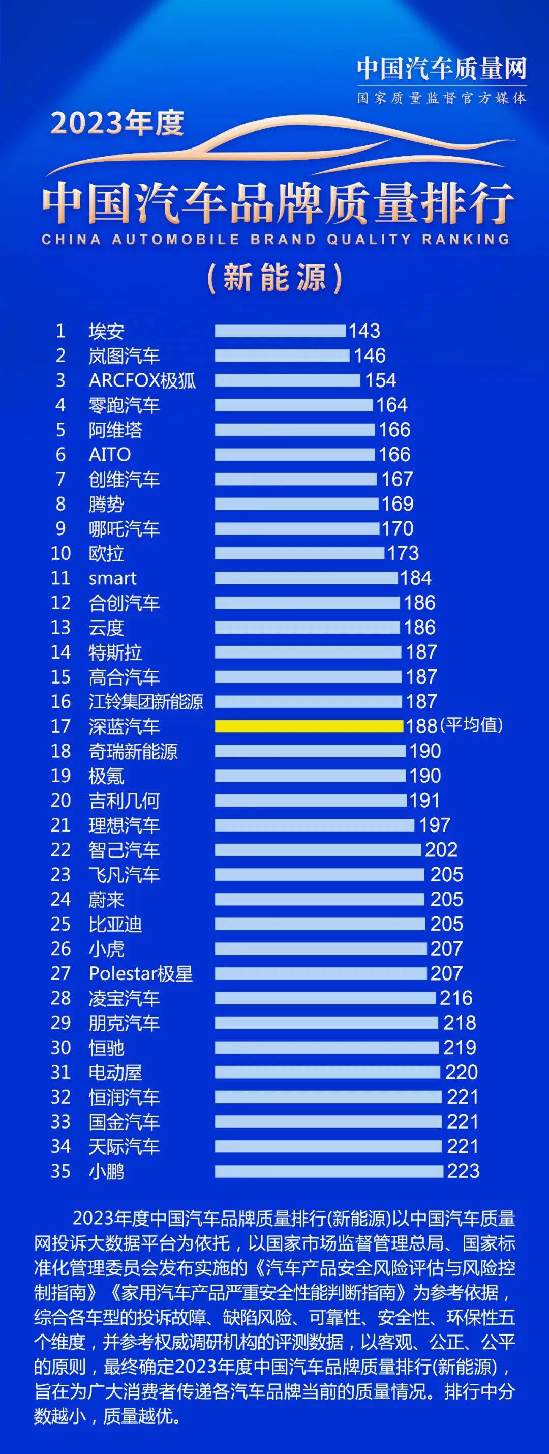 年度汽车品牌评选，谁是2023年的王者？