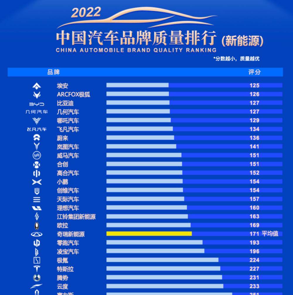 年度汽车品牌评选，谁是2023年的王者？