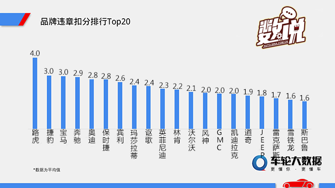 汽车品牌违章排名