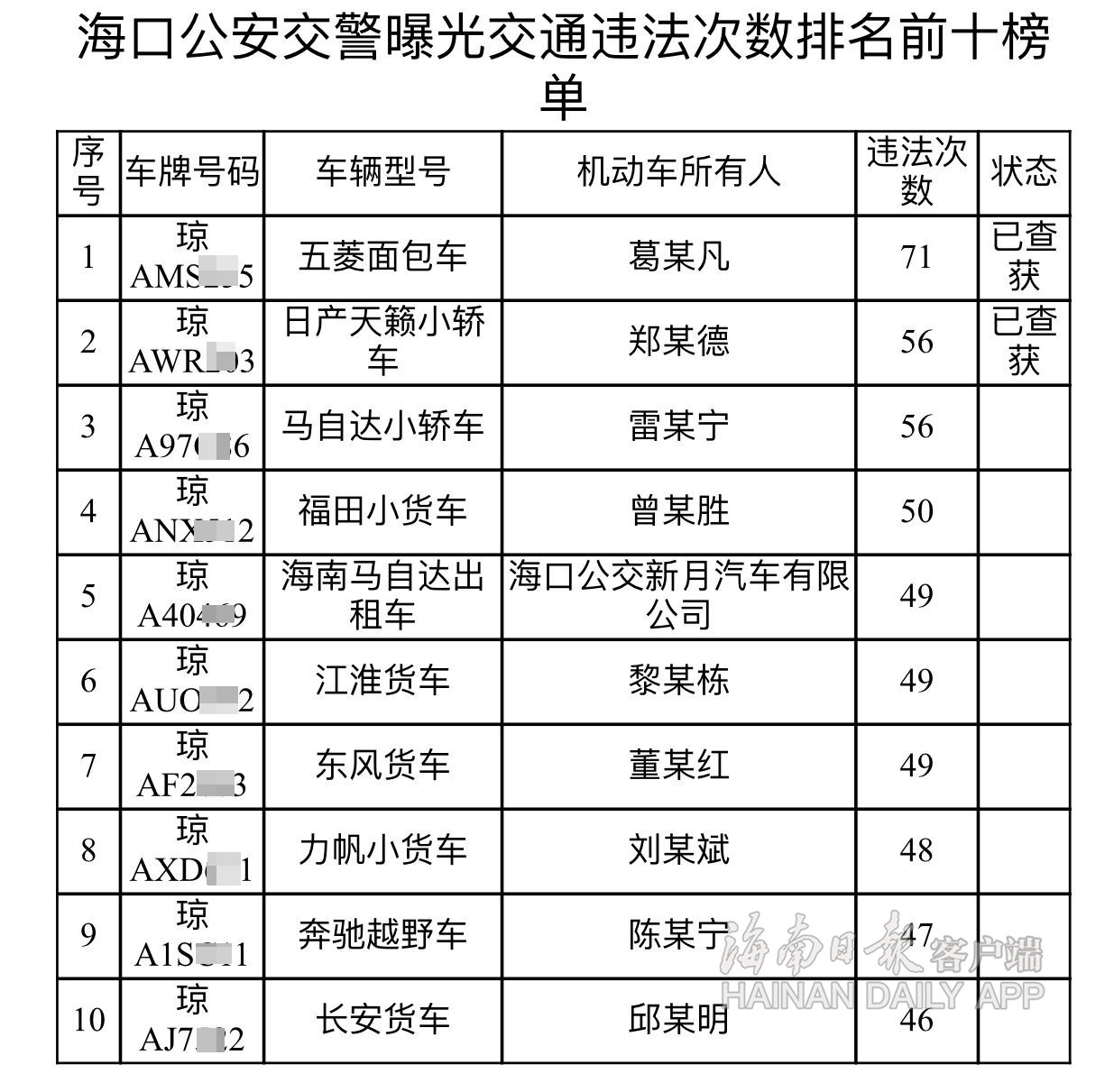 汽车品牌违章排名