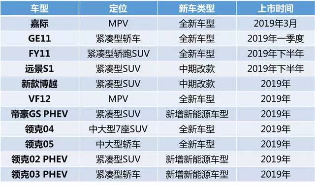 汽车品牌包月安排