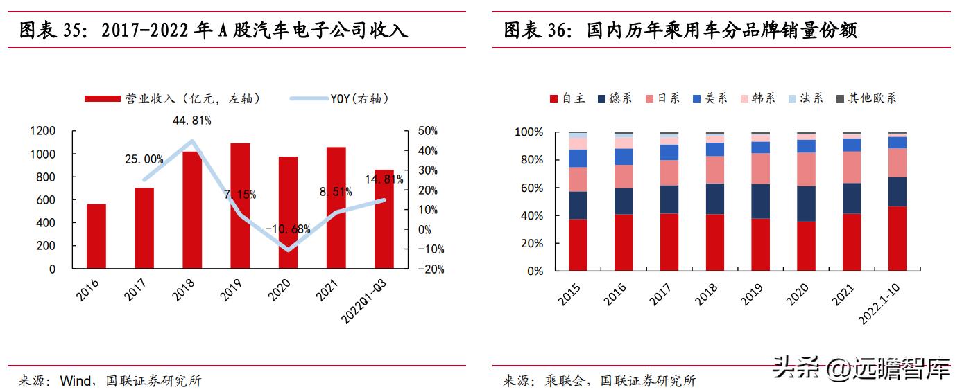 汽车品牌的需求与市场竞争分析