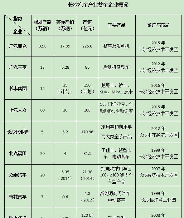 长沙本土汽车品牌，崛起之路与未来展望