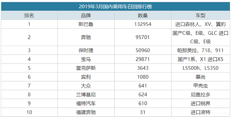 汽车品牌体系分类