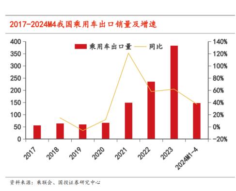 汽车品牌入华，机遇与挑战