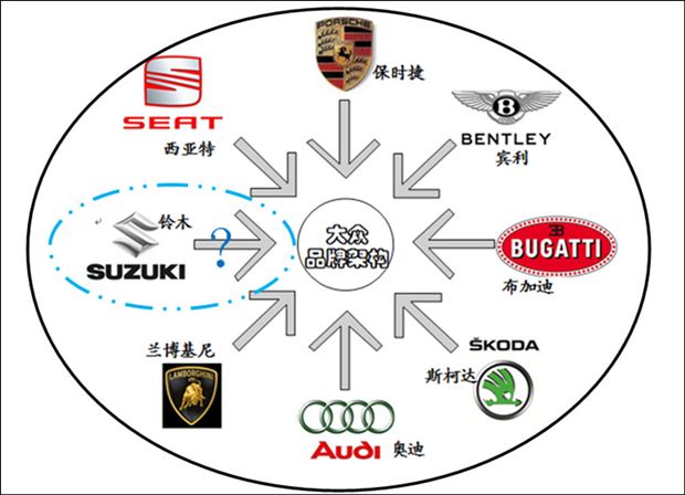 汽车品牌社会定位