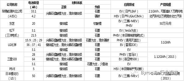 日本汽车品牌分类，一文了解日本汽车产业的全貌