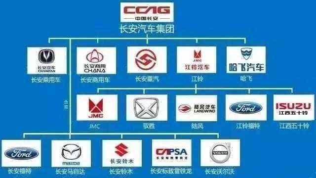 长城汽车，中国汽车工业的骄傲，涵盖各大品牌的全方位解读