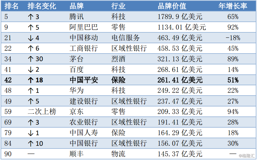 汽车品牌特性排行榜，谁在引领未来？