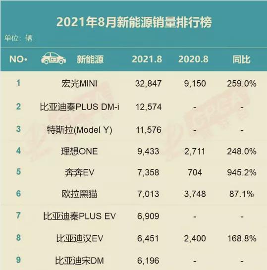 汽车品牌特性排行榜，谁在引领未来？