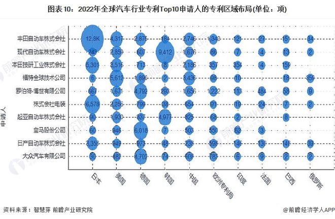 全球汽车品牌市场竞争格局