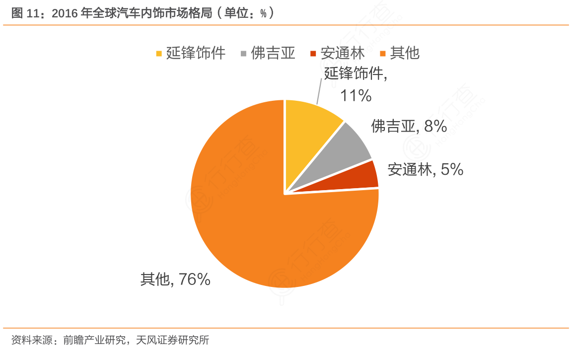 全球汽车品牌市场竞争格局