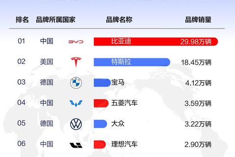 国外汽车品牌提速