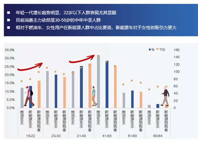 打造具有社区意识的汽车品牌营销策略