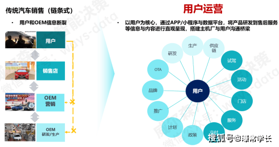 打造具有社区意识的汽车品牌营销策略