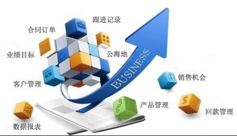 汽车品牌crm系统——提升客户满意度与忠诚度的关键