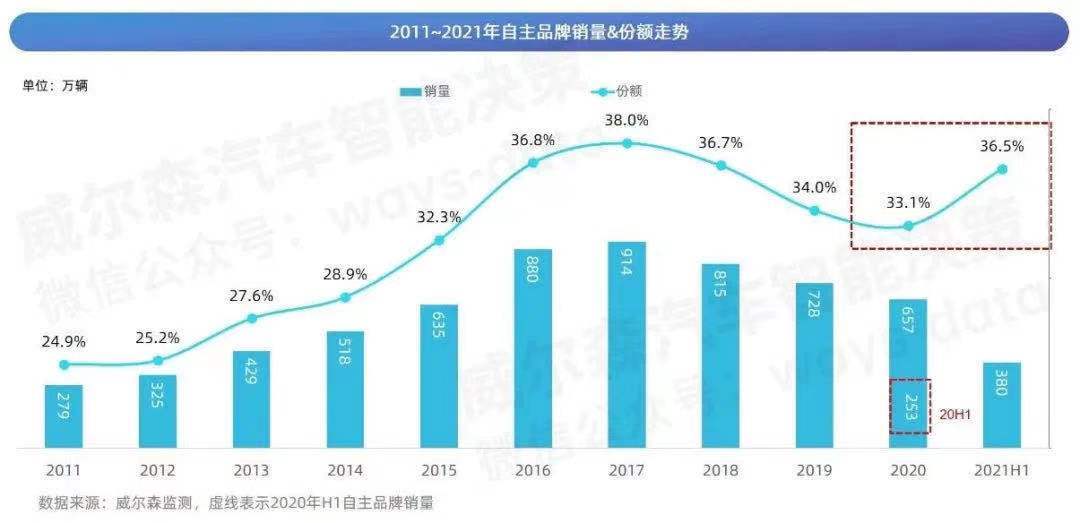 广岛纳税汽车品牌，为城市发展献力，助力经济增长