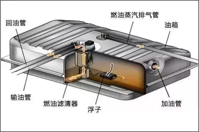 各大汽车品牌油箱解析，容量、燃油效率与环保性能