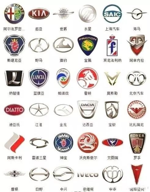 汽车品牌常见logo:解读背后的设计理念与品牌文化