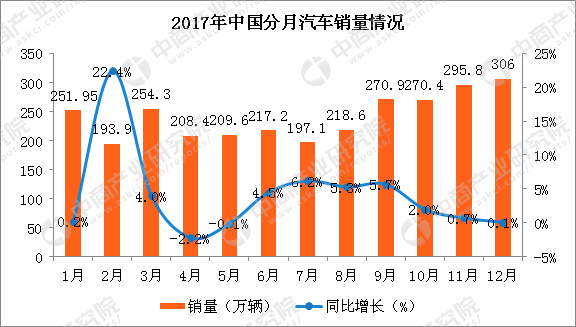 全球各大汽车品牌市场表现分析及未来趋势展望