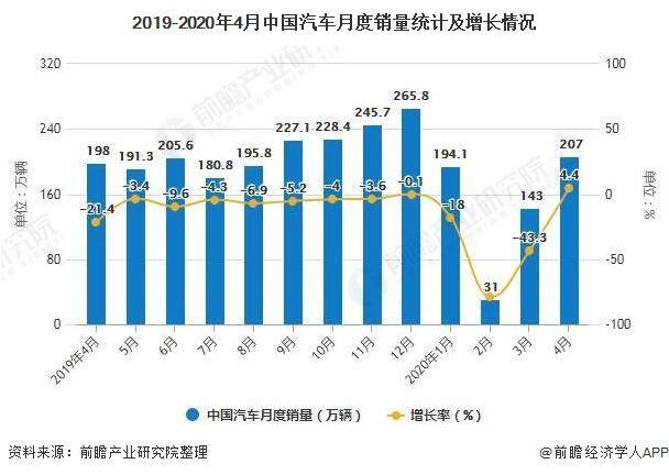 全球各大汽车品牌市场表现分析及未来趋势展望