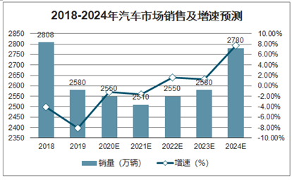 全球各大汽车品牌市场表现分析及未来趋势展望