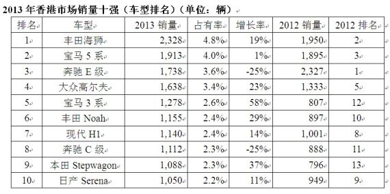 香港汽车品牌名，辉煌与挑战并行的篇章