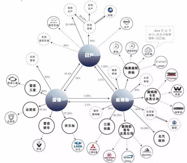 主流汽车品牌关系，一场竞争与合作的博弈