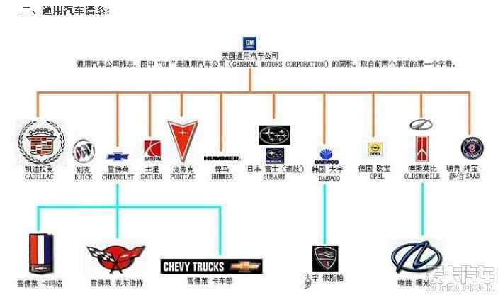 汽车品牌专属（汽车品牌系）