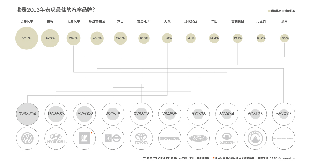 全球汽车品牌图谱，一部浓缩了创新与激情的商业版图