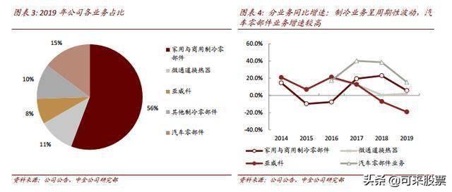 汽车行业2019年盈利分析，品牌实力与市场策略共同决定企业成败